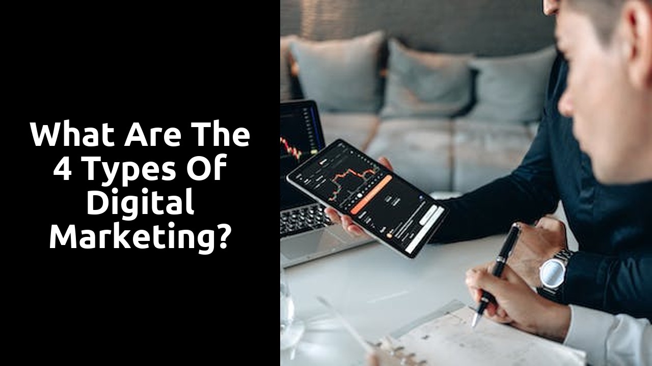 What Are The 4 Types Of Digital Marketing?